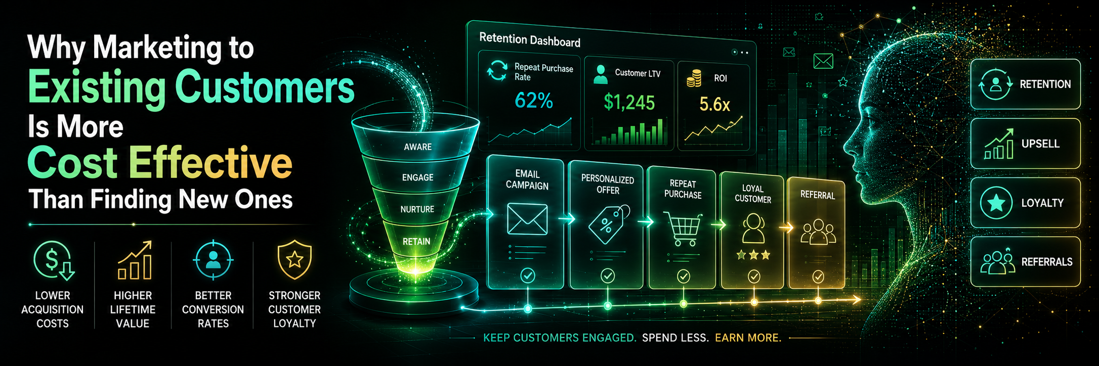 Marketing to existing customers