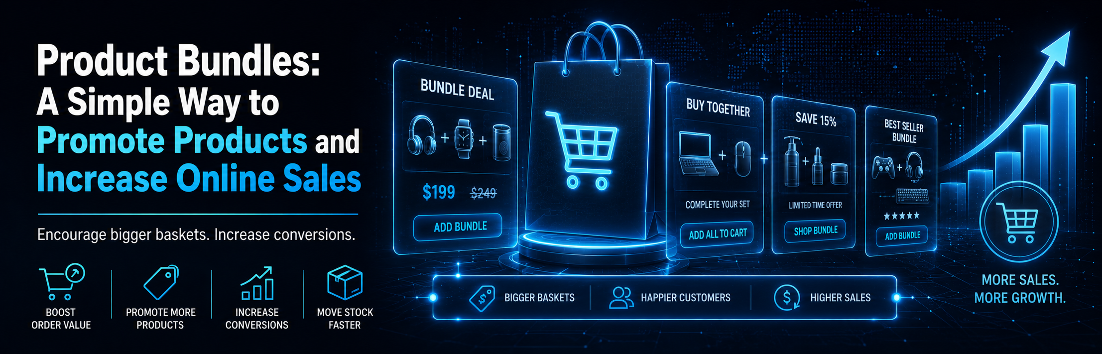 Product Bundles