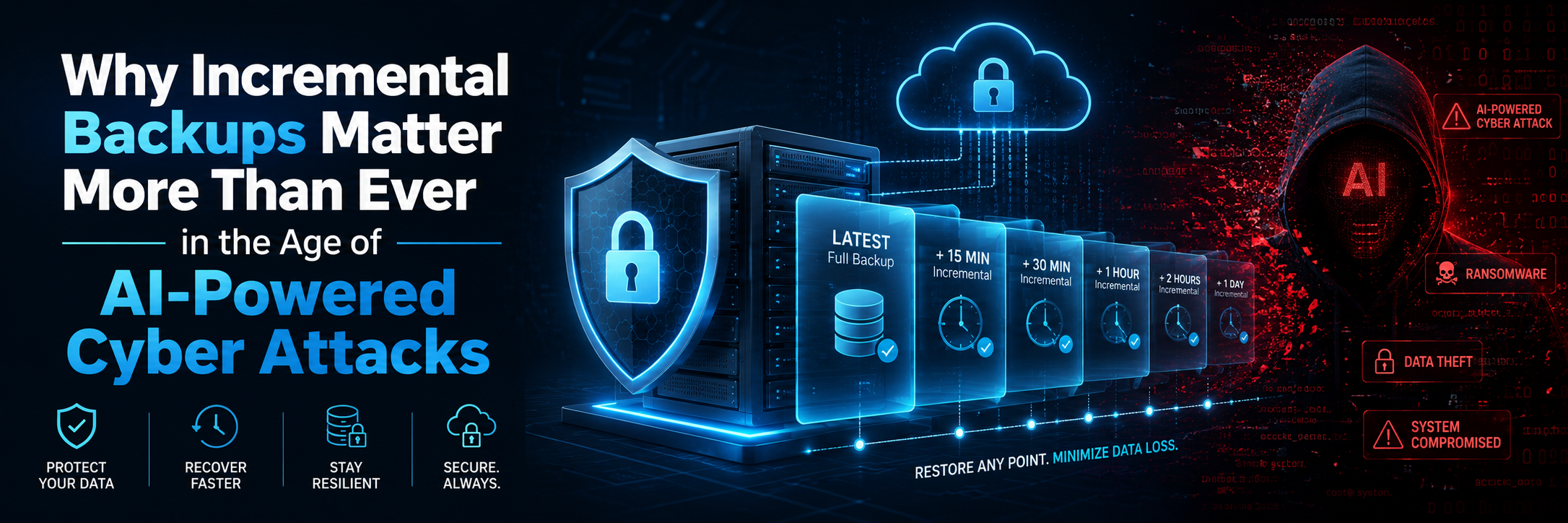 Incremantal website Back-ups
