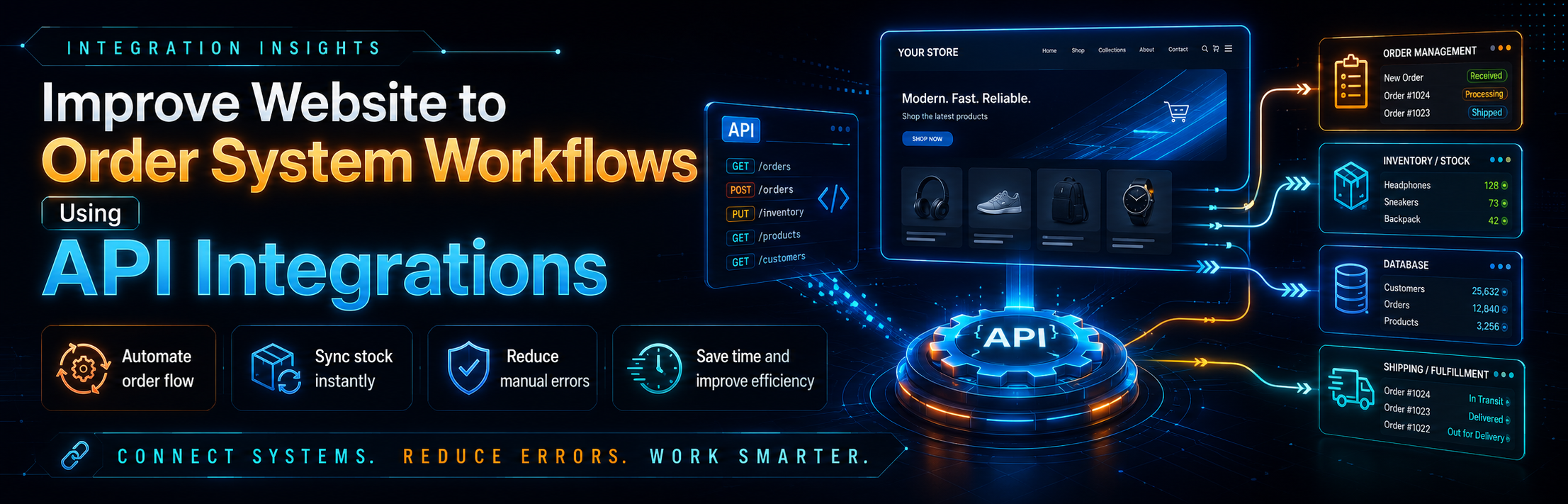 Using API Integrations