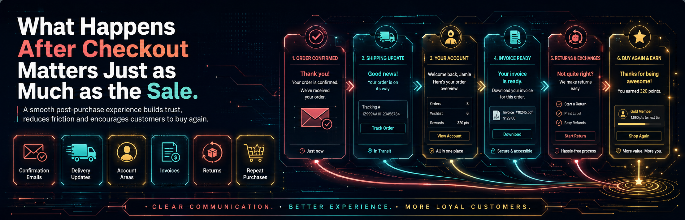 ecommerce emails